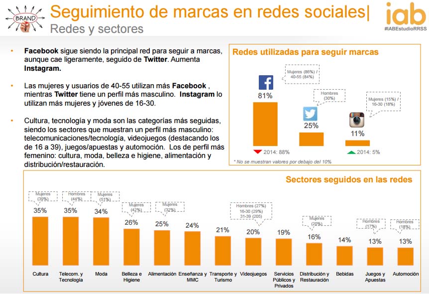redes sociales